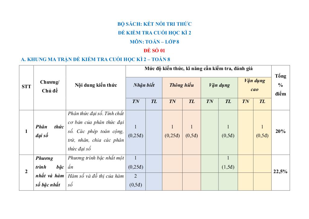 images-post/10-de-kiem-tra-cuoi-hoc-ki-2-toan-8-ket-noi-tri-thuc-voi-cuoc-song-001.jpg
