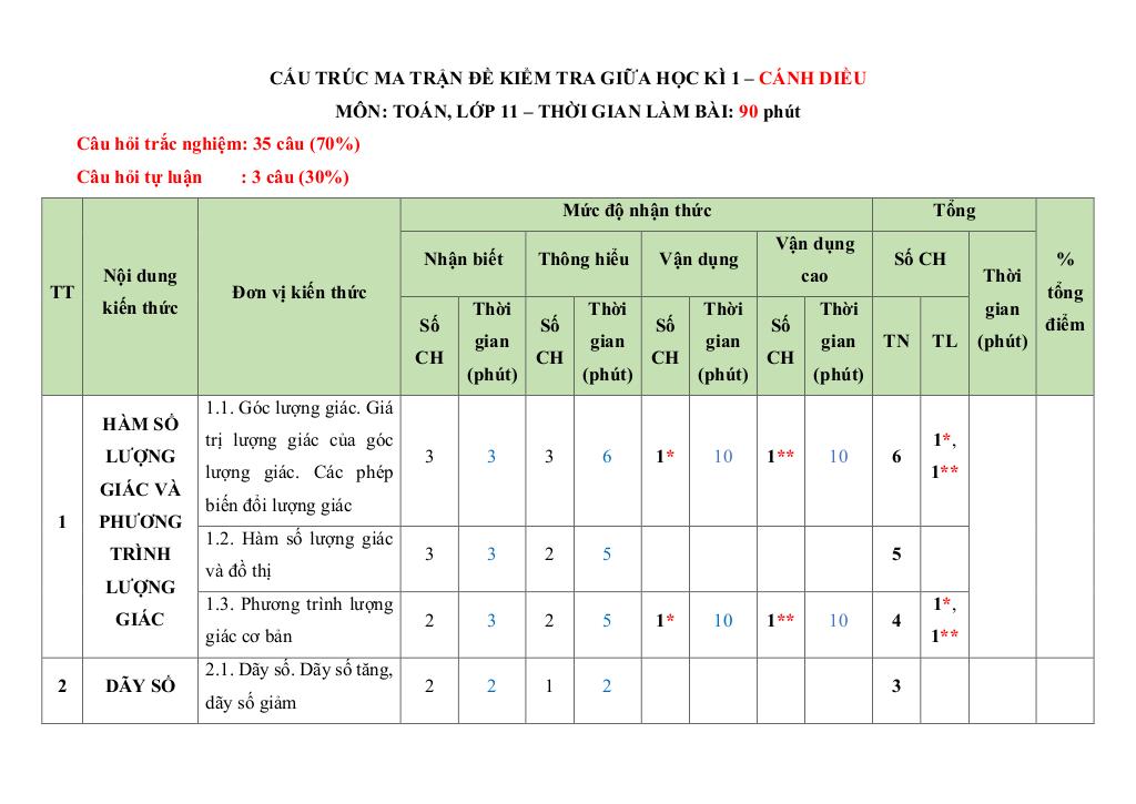 images-post/10-de-kiem-tra-giua-hoc-ki-1-toan-11-canh-dieu-co-dap-an-va-loi-giai-001.jpg