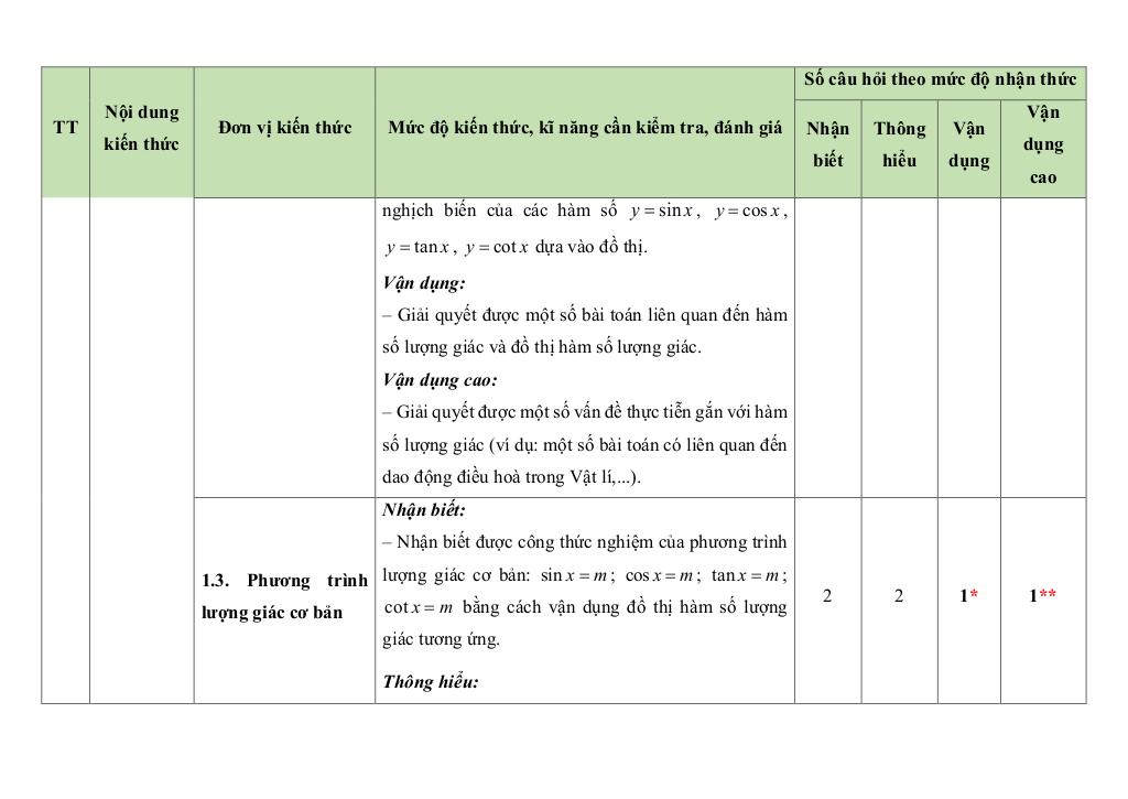 images-post/10-de-kiem-tra-giua-hoc-ki-1-toan-11-canh-dieu-co-dap-an-va-loi-giai-007.jpg