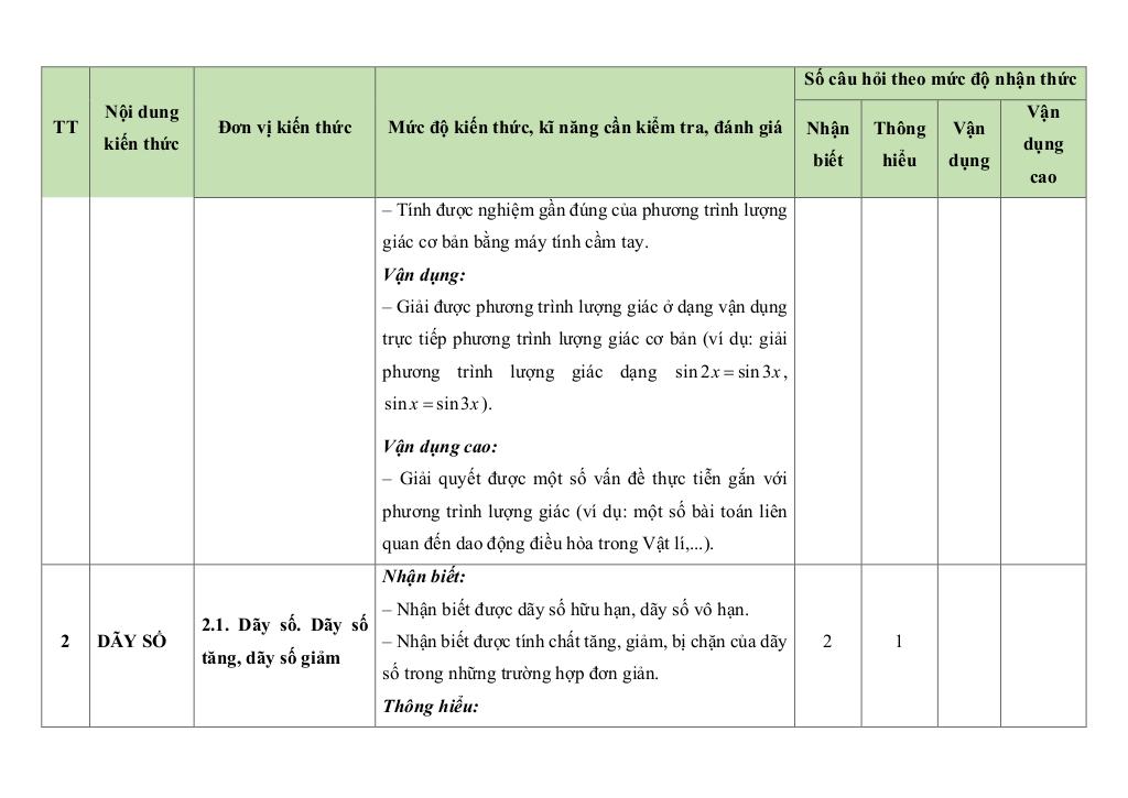 images-post/10-de-kiem-tra-giua-hoc-ki-1-toan-11-canh-dieu-co-dap-an-va-loi-giai-008.jpg