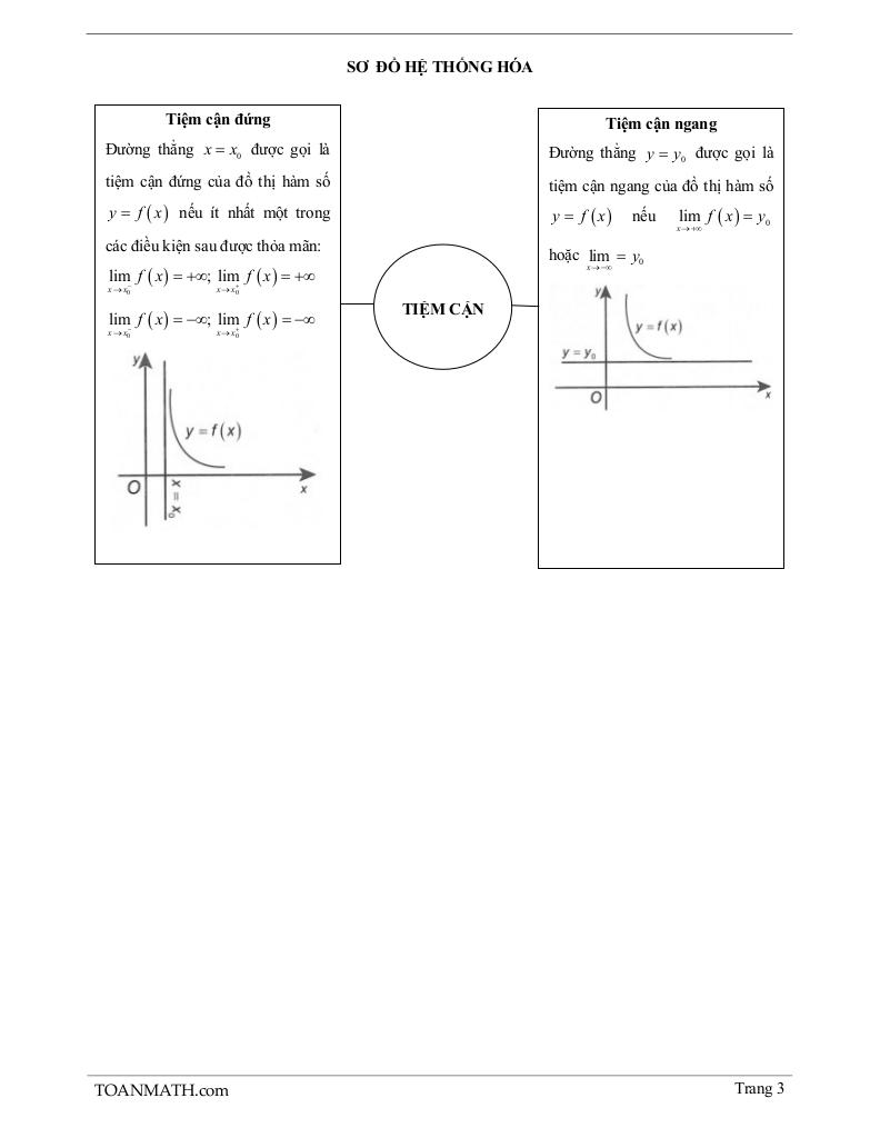 images-post/bai-giang-duong-tiem-can-cua-do-thi-ham-so-03.jpg