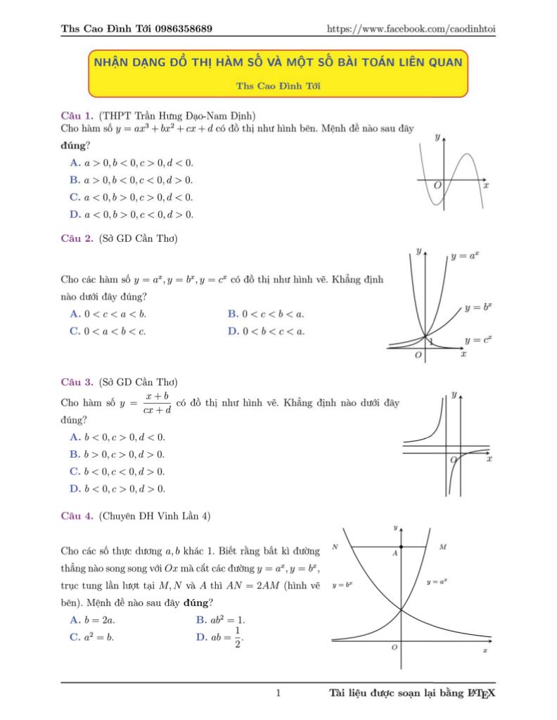 images-post/bai-tap-trac-nghiem-nhan-dang-do-thi-ham-so-va-mot-so-bai-toan-lien-quan-cao-dinh-toi-01.jpg