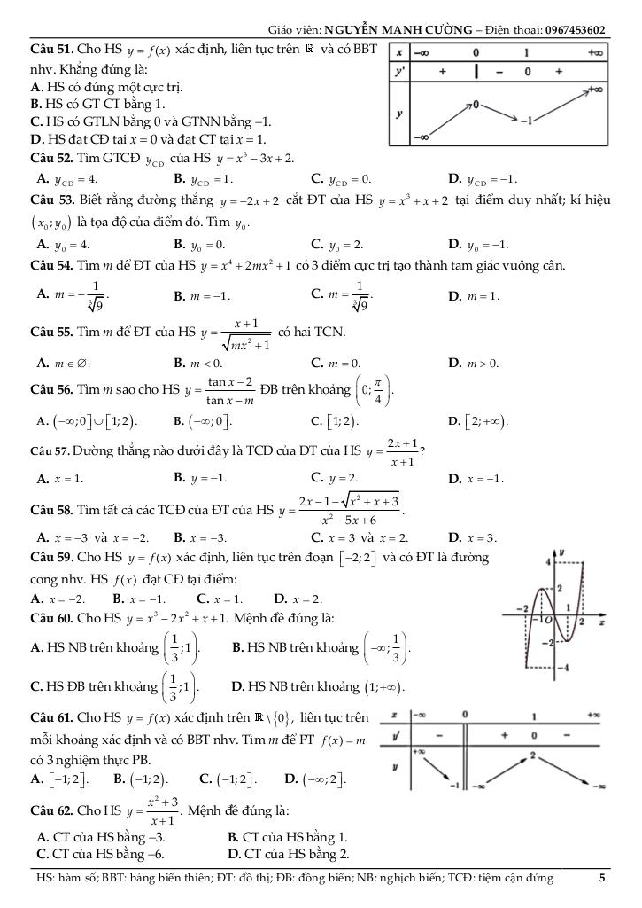 images-post/bai-tap-trac-nghiem-ung-dung-cua-dao-ham-de-khao-sat-va-ve-do-thi-ham-so-nguyen-manh-cuong-05.jpg