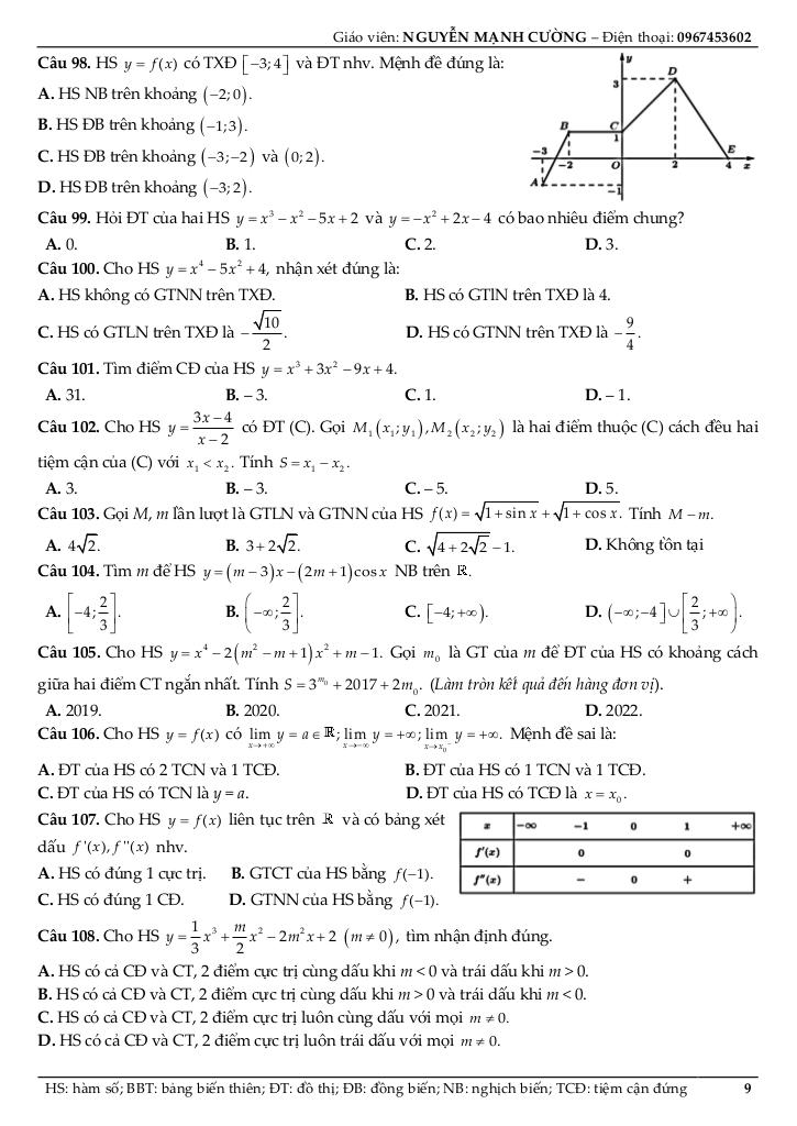images-post/bai-tap-trac-nghiem-ung-dung-cua-dao-ham-de-khao-sat-va-ve-do-thi-ham-so-nguyen-manh-cuong-09.jpg