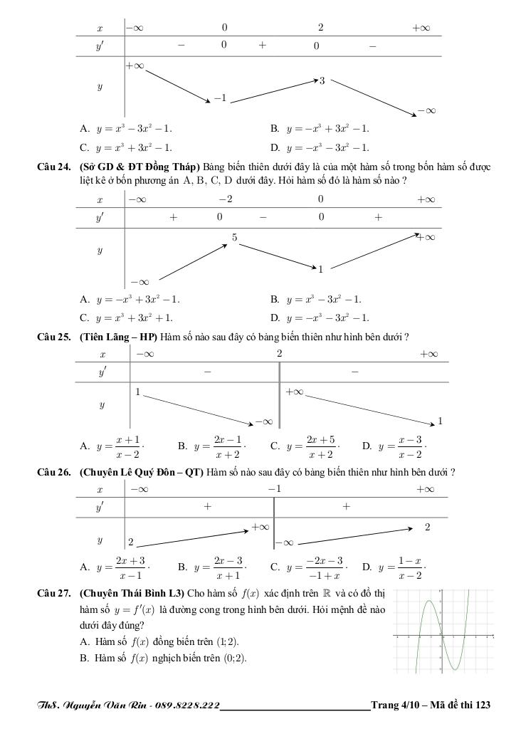 images-post/bai-tap-trac-nghiem-ung-dung-dao-ham-de-khao-sat-su-bien-thien-va-ve-do-thi-ham-so-nguyen-van-rin-04.jpg