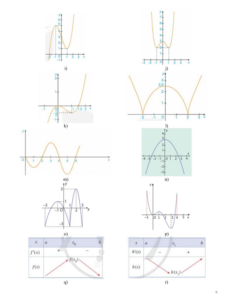 images-post/bai-tap-ung-dung-dao-ham-de-khao-sat-ham-so-009.jpg