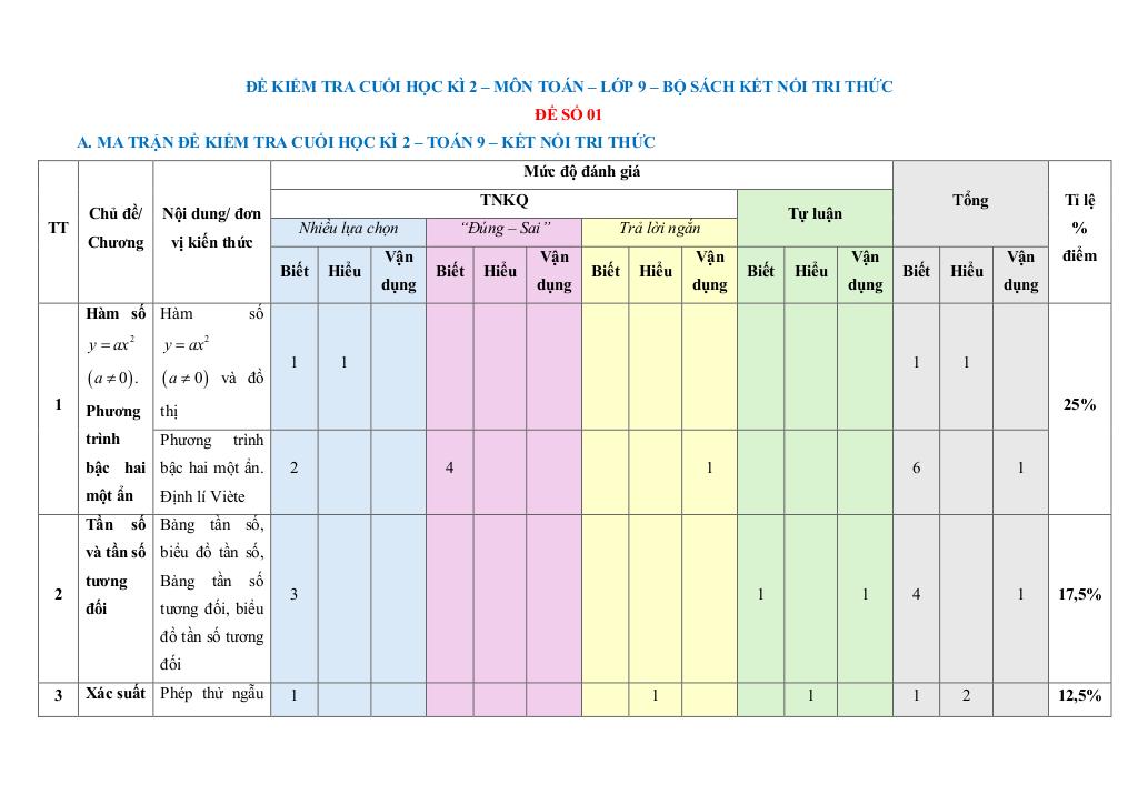 images-post/bo-de-cuoi-hoc-ki-2-toan-9-ket-noi-tri-thuc-voi-cuoc-song-cau-truc-moi-001.jpg