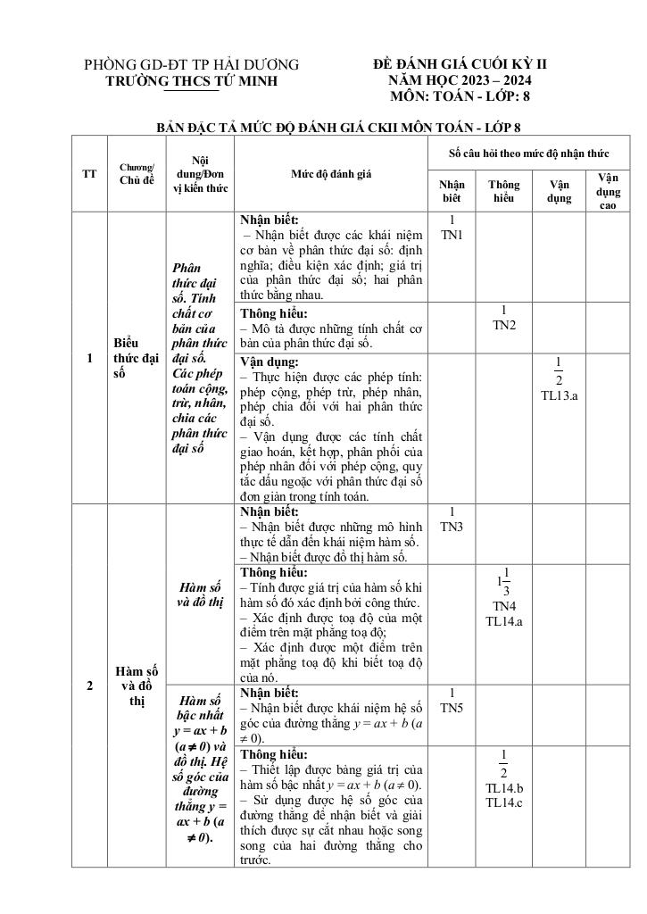 images-post/bo-de-tham-khao-cuoi-hoc-ky-2-toan-8-nam-2023-2024-phong-gd-dt-tp-hai-duong-001.jpg