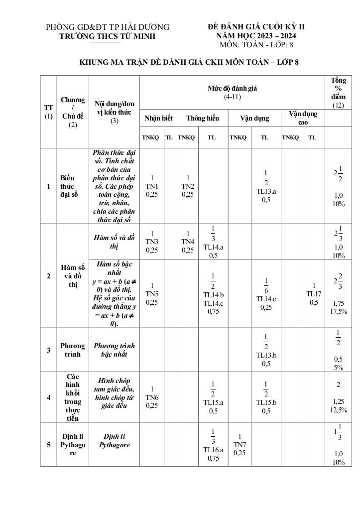 images-post/bo-de-tham-khao-cuoi-hoc-ky-2-toan-8-nam-2023-2024-phong-gd-dt-tp-hai-duong-005.jpg