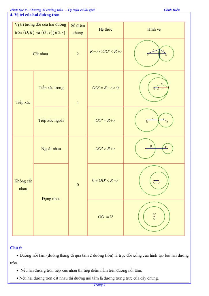 images-post/cac-dang-bai-tap-duong-tron-toan-9-canh-dieu-002.jpg