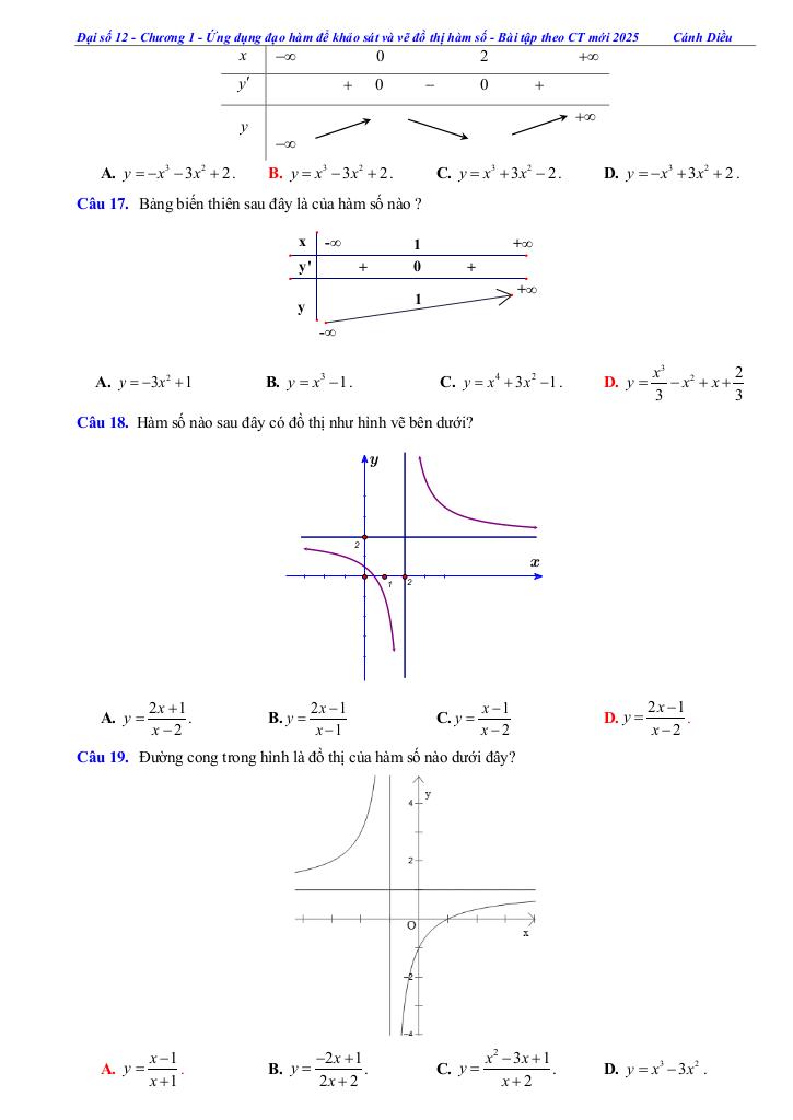 images-post/cac-dang-bai-tap-khao-sat-su-bien-thien-va-ve-do-thi-cua-ham-so-toan-12-canh-dieu-009.jpg
