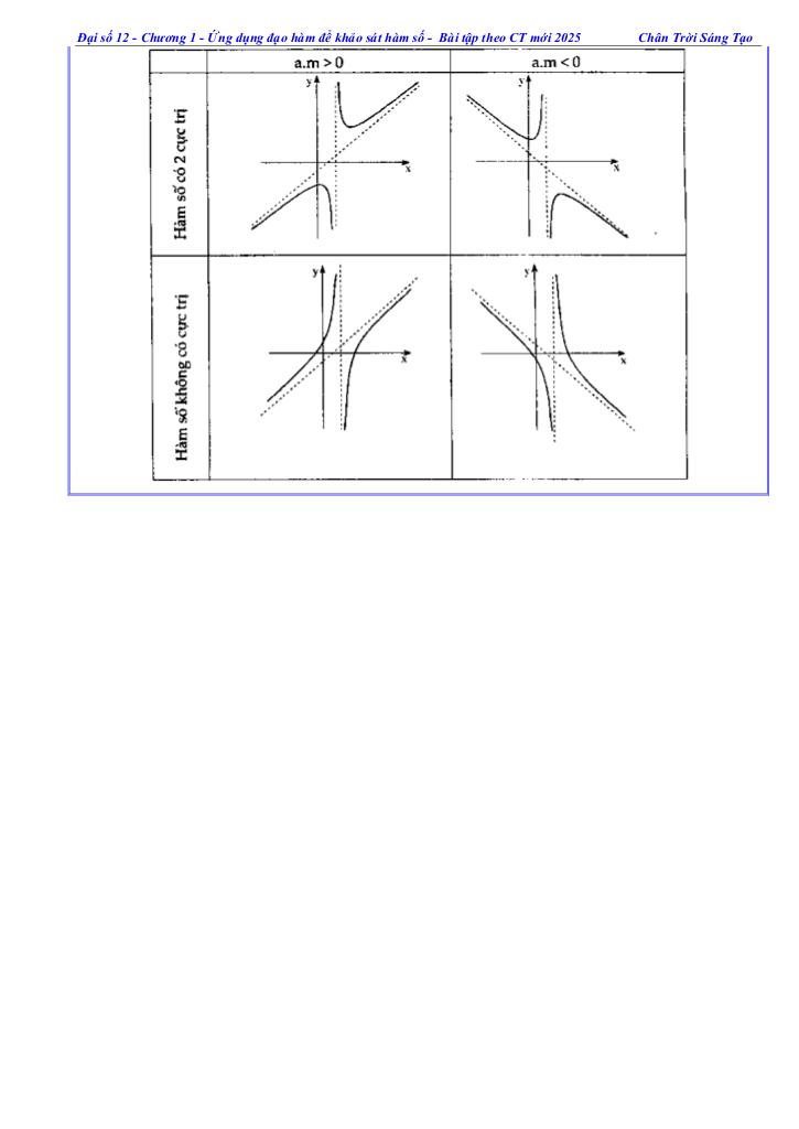 images-post/cac-dang-bai-tap-khao-sat-va-ve-do-thi-mot-so-ham-so-co-ban-toan-12-ctst-003.jpg