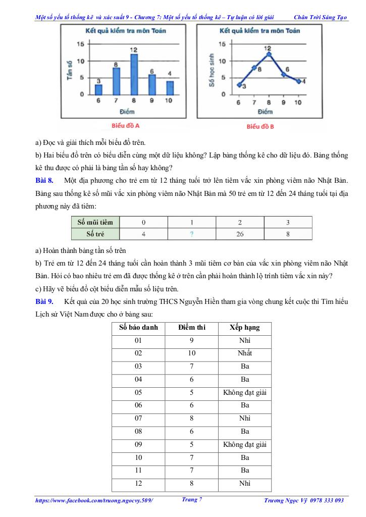 images-post/cac-dang-bai-tap-mot-so-yeu-to-thong-ke-toan-9-chan-troi-sang-tao-007.jpg