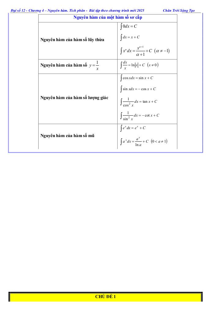 images-post/cac-dang-bai-tap-nguyen-ham-toan-12-ctst-002.jpg