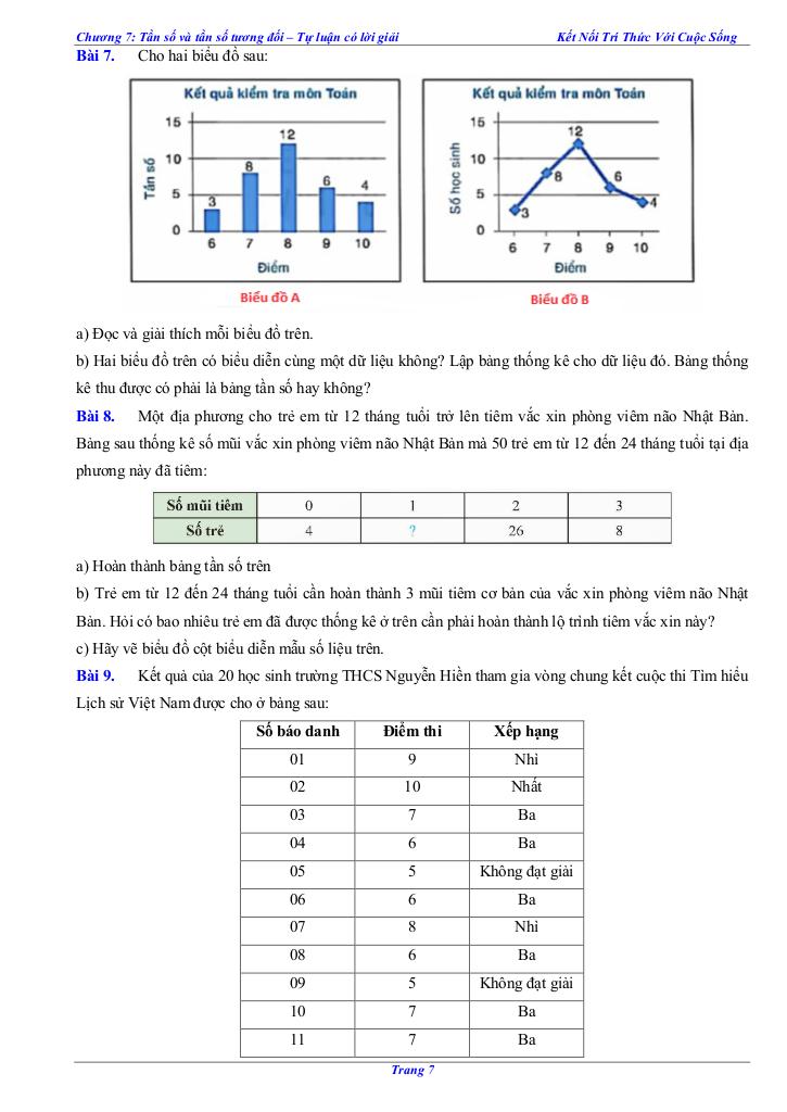 images-post/cac-dang-bai-tap-tan-so-va-tan-so-tuong-doi-toan-9-knttvcs-007.jpg