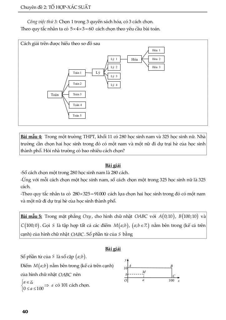 images-post/cac-dang-bai-tap-to-hop-xac-suat-03.jpg