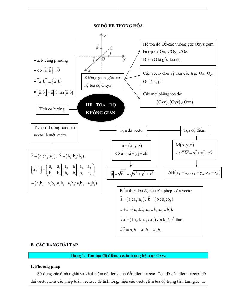 images-post/cac-dang-bai-tap-vdc-phuong-phap-toa-do-trong-khong-gian-04.jpg