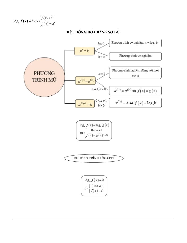 images-post/cac-dang-bai-tap-vdc-phuong-trinh-mu-va-phuong-trinh-logarit-02.jpg