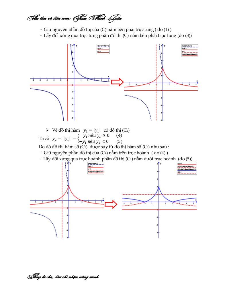 images-post/cac-dang-toan-do-thi-ham-so-chua-dau-gia-tri-tuyet-doi-pham-minh-tuan-10.jpg