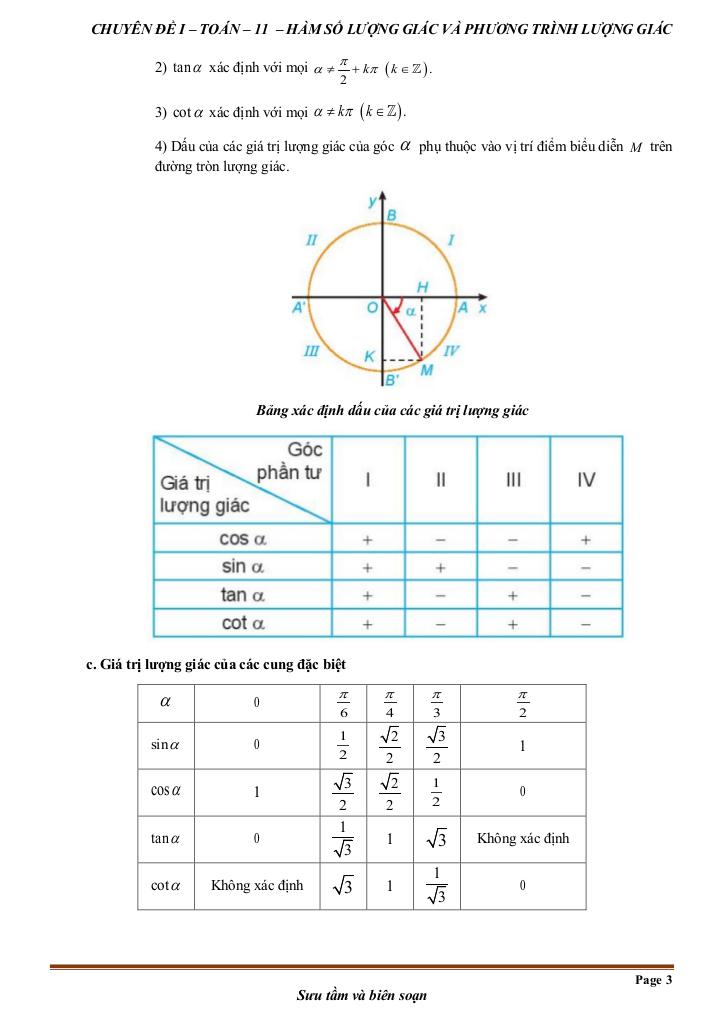images-post/chuyen-de-ham-so-luong-giac-va-phuong-trinh-luong-giac-toan-11-knttvcs-003.jpg