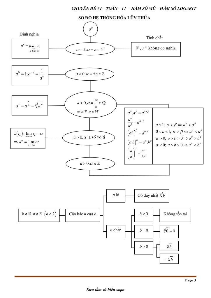 images-post/chuyen-de-ham-so-mu-va-ham-so-logarit-toan-11-knttvcs-009.jpg