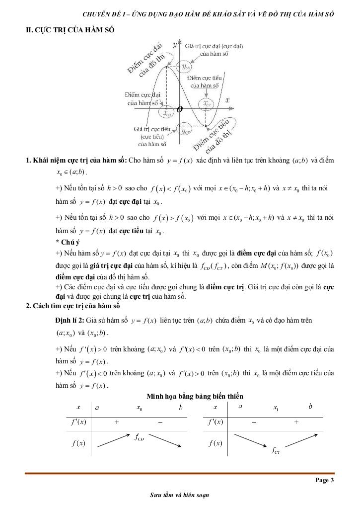 images-post/chuyen-de-tinh-don-dieu-va-cuc-tri-cua-ham-so-tu-co-ban-den-nang-cao-003.jpg