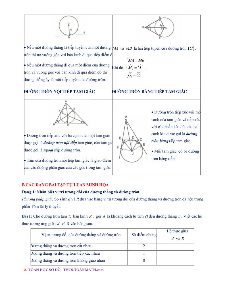 images-post/chuyen-de-vi-tri-tuong-doi-cua-duong-thang-va-duong-tron-02.jpg