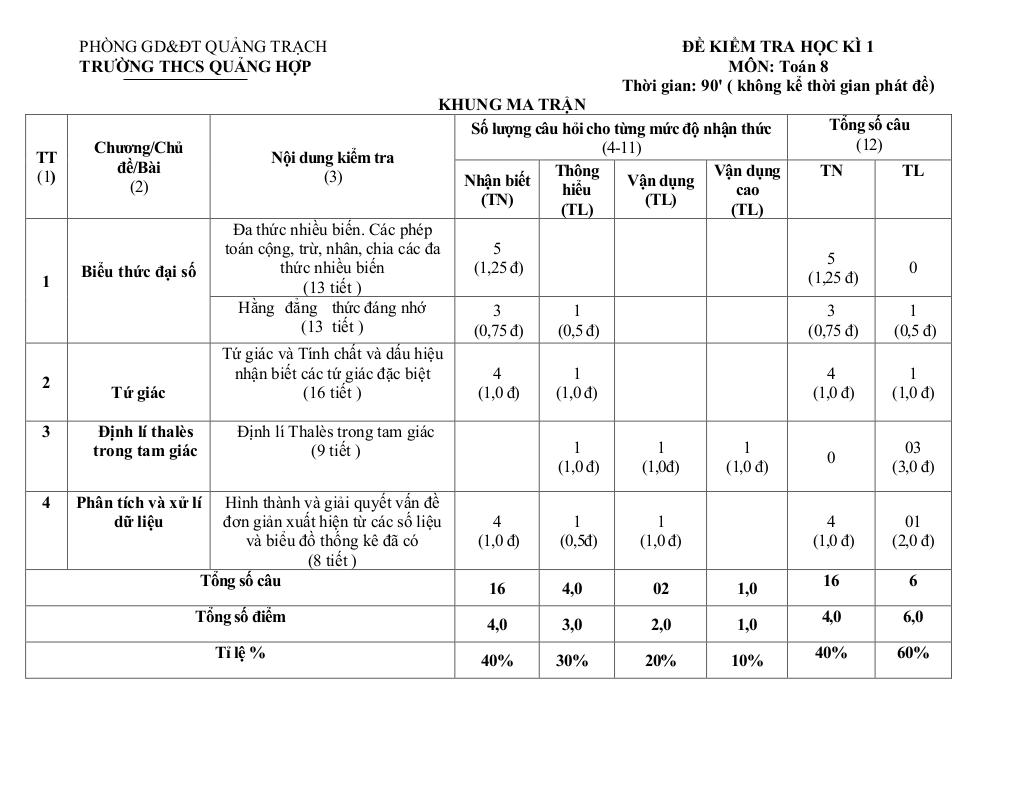 images-post/de-cuoi-hk1-toan-8-nam-2023-2024-truong-thcs-quang-hop-quang-binh-01.jpg