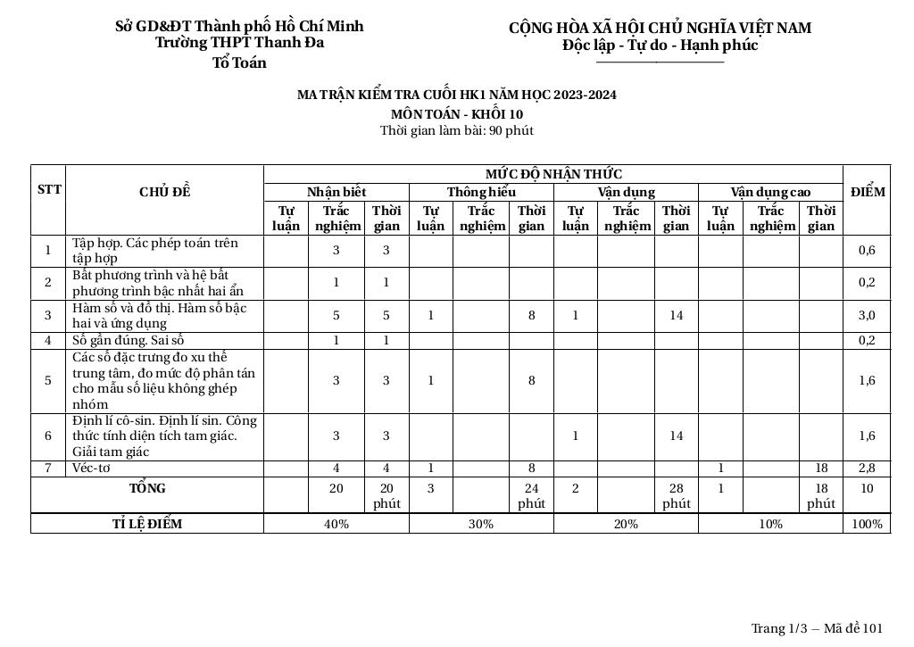 images-post/de-cuoi-hoc-ki-1-toan-10-nam-2023-2024-truong-thpt-thanh-da-tp-hcm-5.jpg