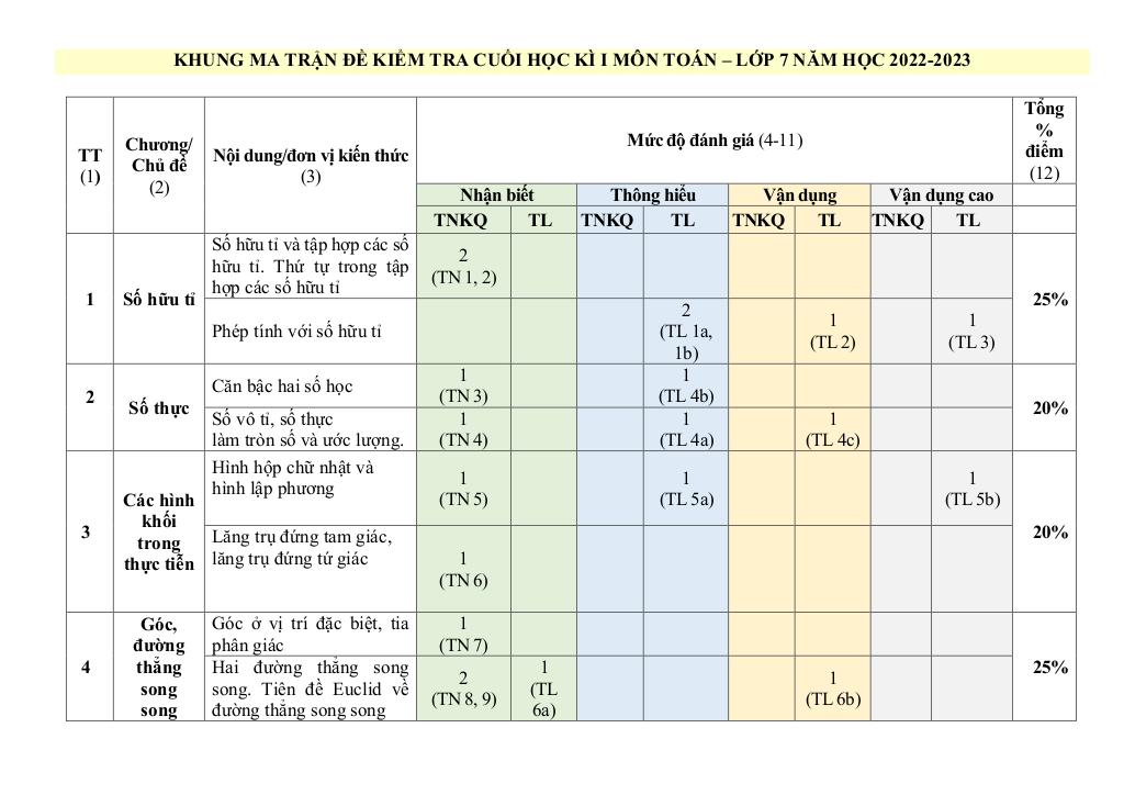 images-post/de-cuoi-hoc-ki-1-toan-7-nam-2022-2023-truong-thcs-nguyen-hue-tp-hcm-1.jpg