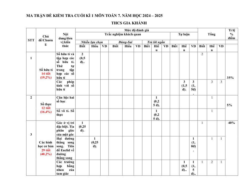 images-post/de-cuoi-hoc-ki-1-toan-7-nam-2024-2025-truong-thcs-gia-khanh-vinh-phuc-01.jpg