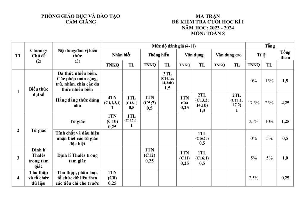 images-post/de-cuoi-hoc-ki-1-toan-8-nam-2023-2024-phong-gd-dt-cam-giang-hai-duong-01.jpg