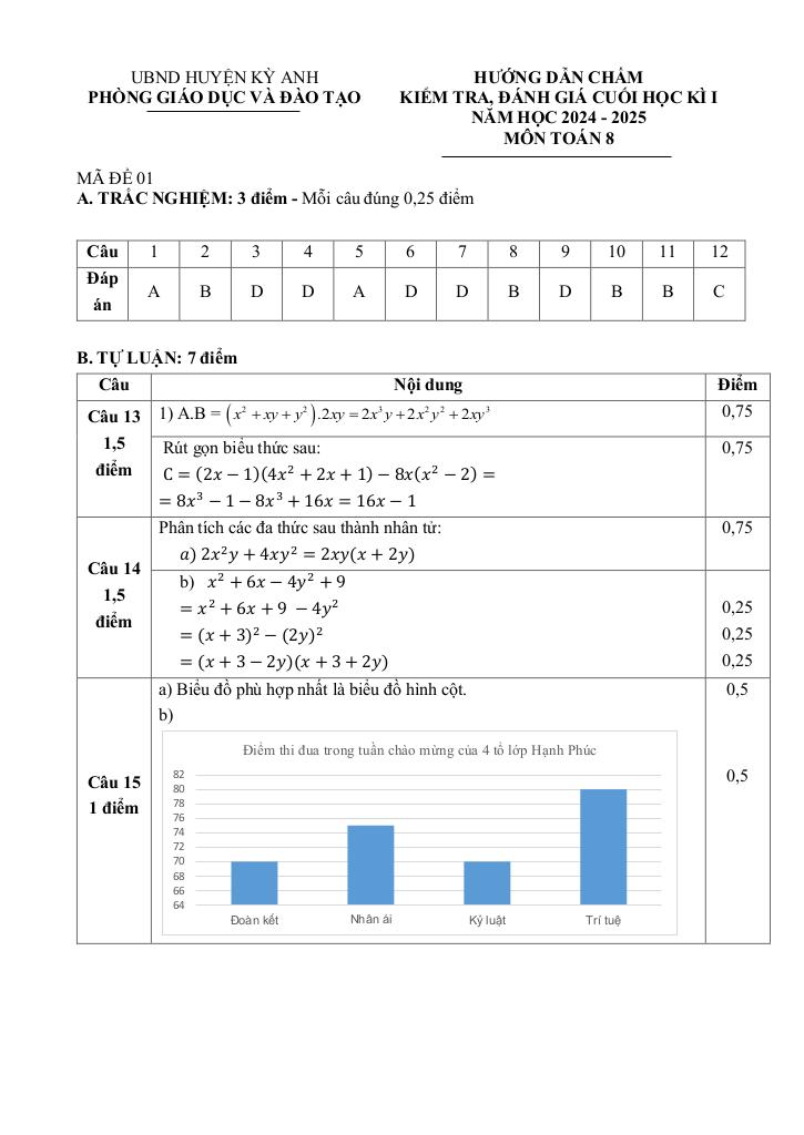 images-post/de-cuoi-hoc-ki-1-toan-8-nam-2024-2025-phong-gd-dt-ky-anh-ha-tinh-3.jpg
