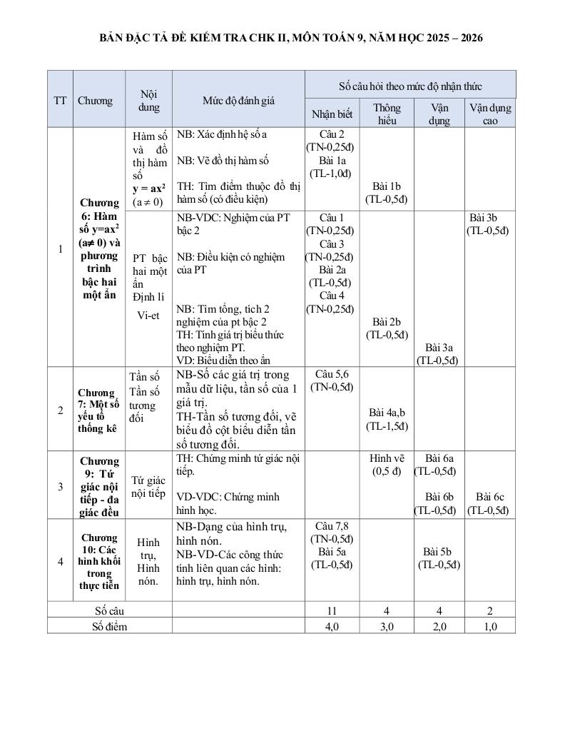 images-post/de-cuoi-hoc-ki-2-toan-9-nam-2025-2026-truong-thcs-phuoc-buu-tp-hcm-2.jpg