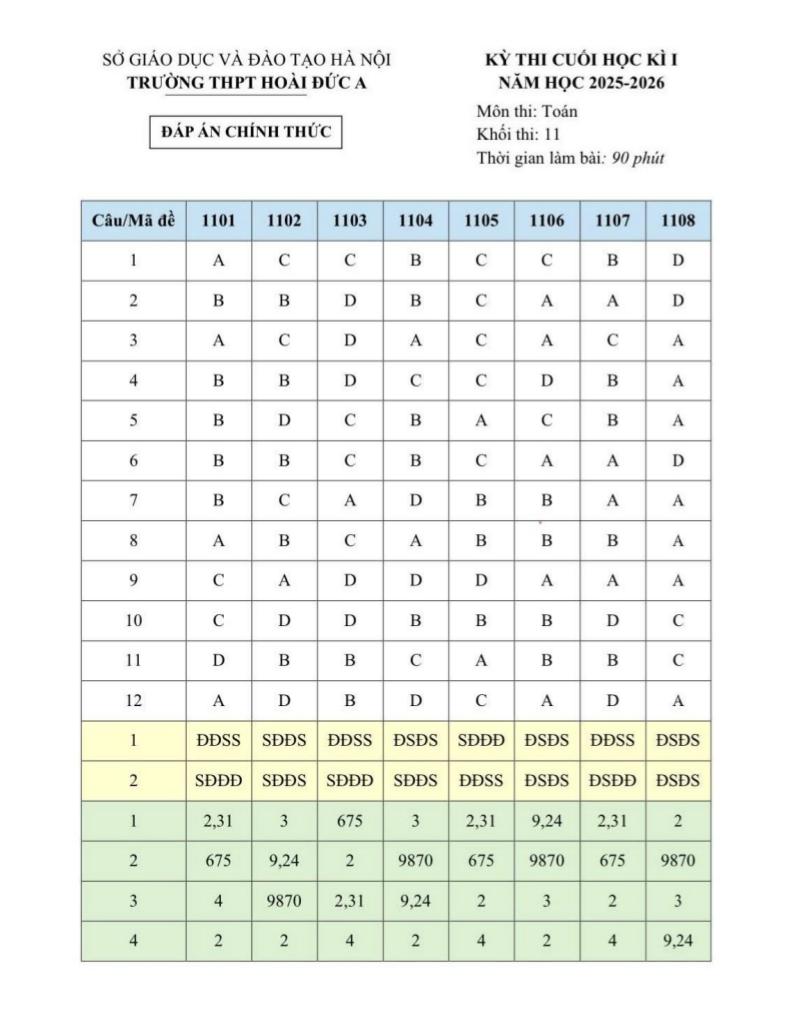 images-post/de-cuoi-hoc-ky-1-toan-11-nam-2025-2026-truong-thpt-hoai-duc-a-ha-noi-5.jpg