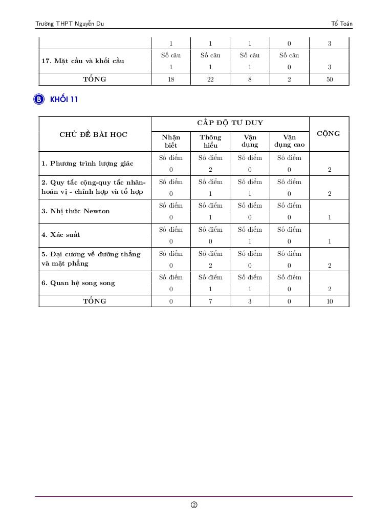 images-post/de-cuoi-hoc-ky-1-toan-12-nam-2022-2023-truong-thpt-nguyen-du-tp-hcm-02.jpg