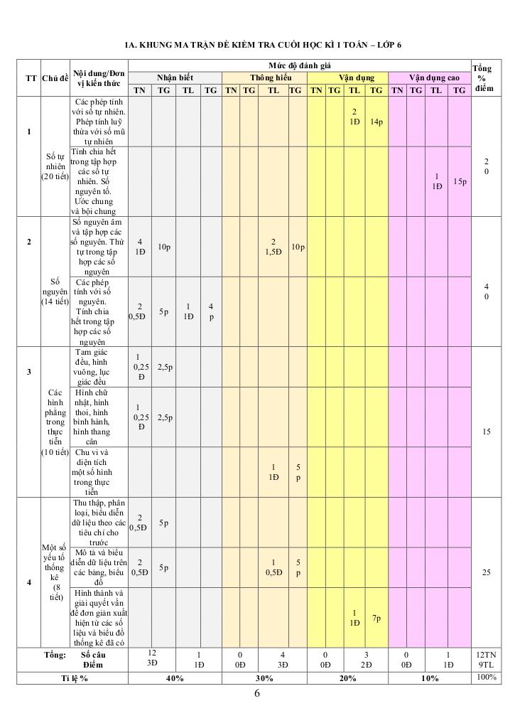 images-post/de-cuoi-hoc-ky-1-toan-6-nam-2022-2023-truong-thcs-an-nhon-tp-hcm-6.jpg