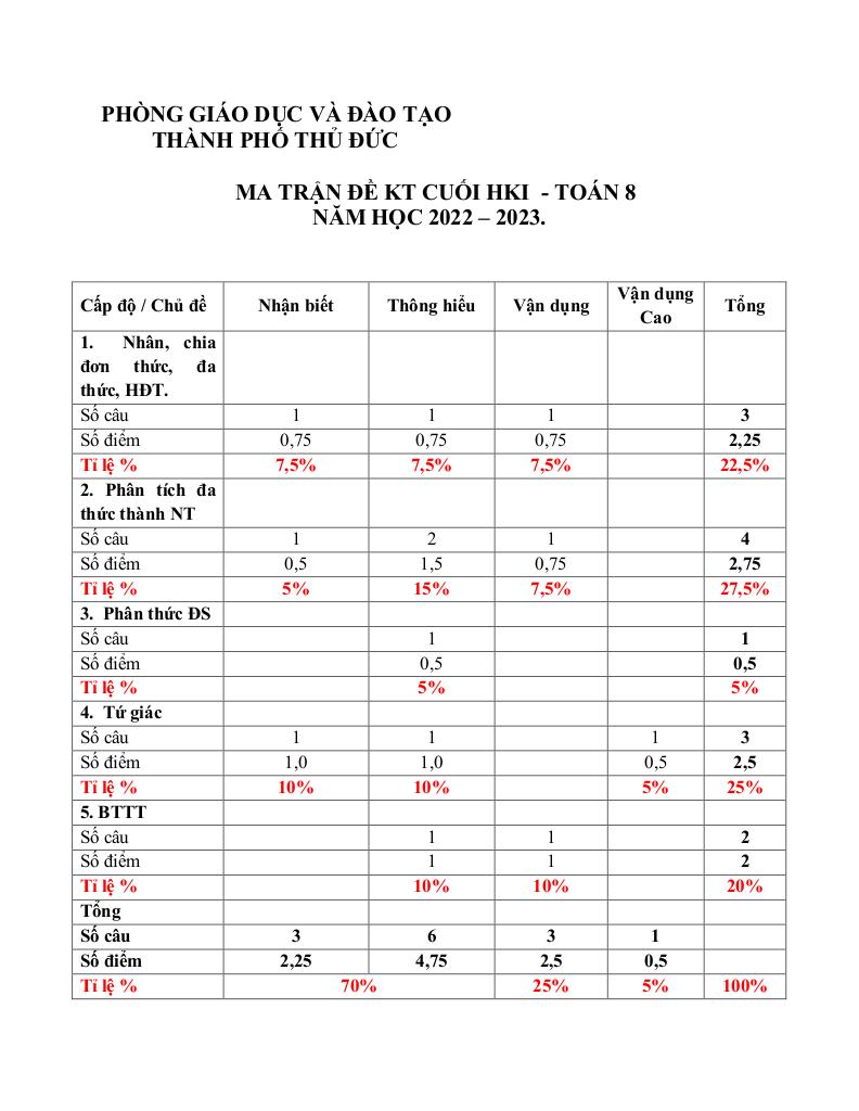 images-post/de-cuoi-hoc-ky-1-toan-8-nam-2022-2023-phong-gd-dt-thu-duc-tp-hcm-4.jpg