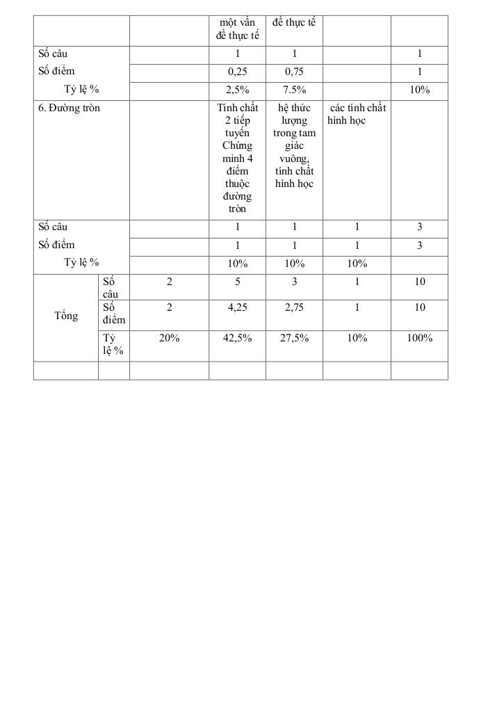 images-post/de-cuoi-hoc-ky-1-toan-9-nam-2022-2023-truong-thcs-nguyen-tri-phuong-tp-hcm-9.jpg