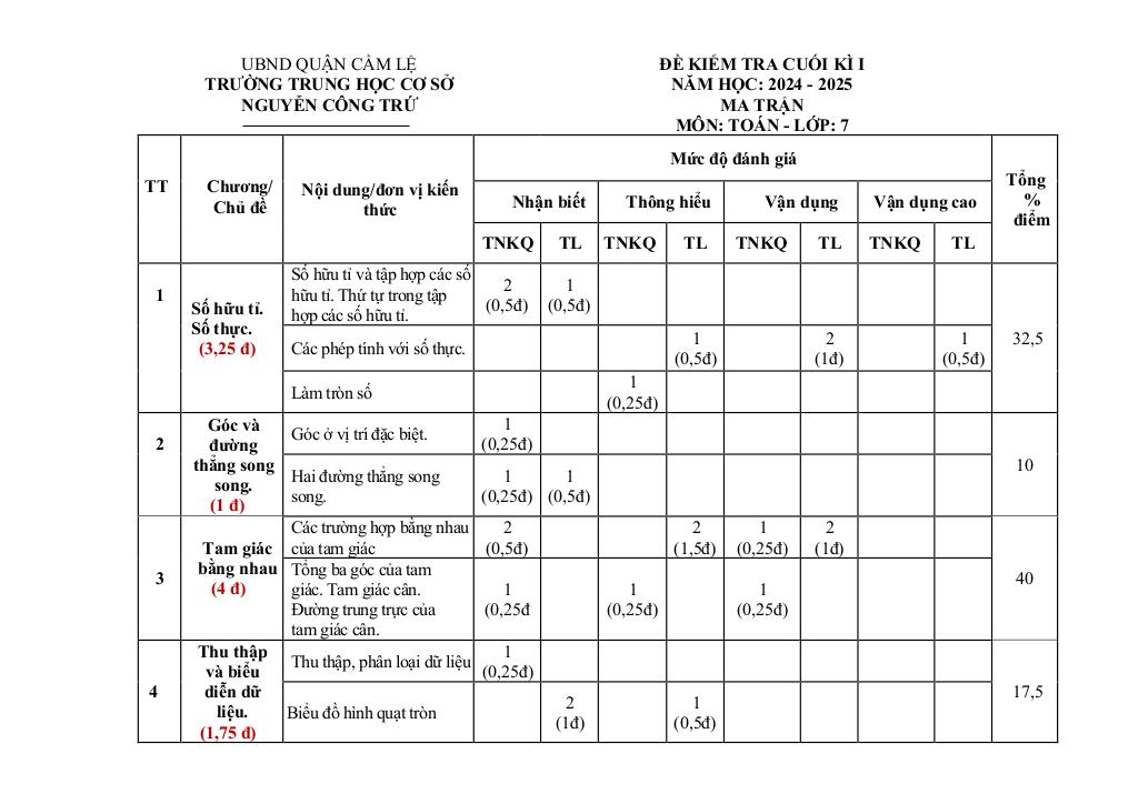 images-post/de-cuoi-ki-1-toan-7-nam-2024-2025-truong-thcs-nguyen-cong-tru-da-nang-1.jpg