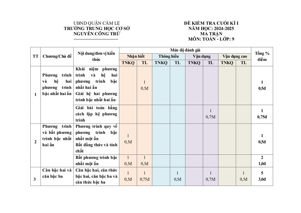 images-post/de-cuoi-ki-1-toan-9-nam-2024-2025-truong-thcs-nguyen-cong-tru-da-nang-01.jpg