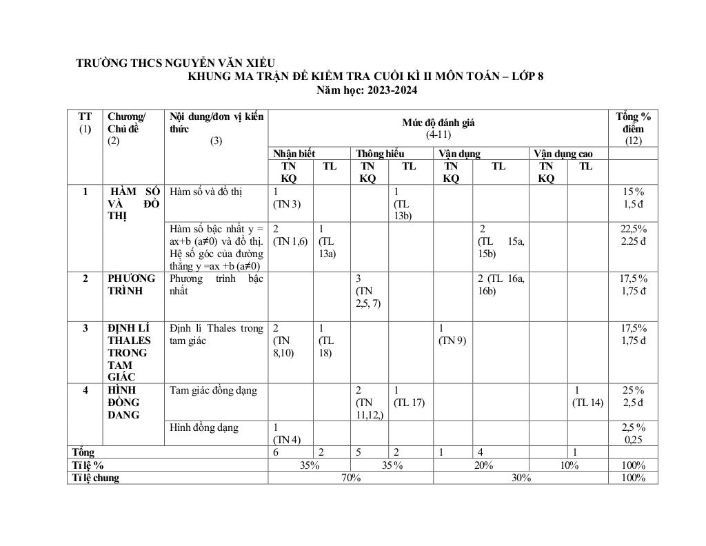 images-post/de-cuoi-ki-2-toan-8-nam-2023-2024-truong-thcs-nguyen-van-xieu-ben-tre-01.jpg