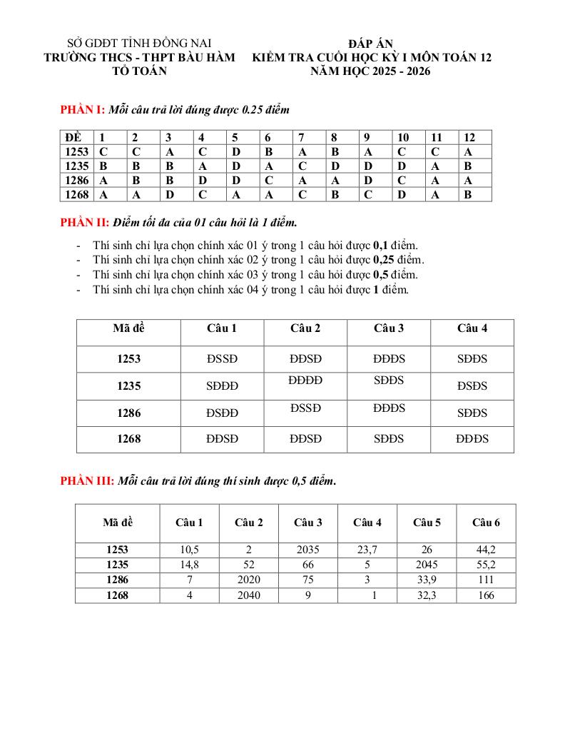 images-post/de-cuoi-ky-1-toan-12-nam-2025-2026-truong-thcs-thpt-bau-ham-dong-nai-09.jpg