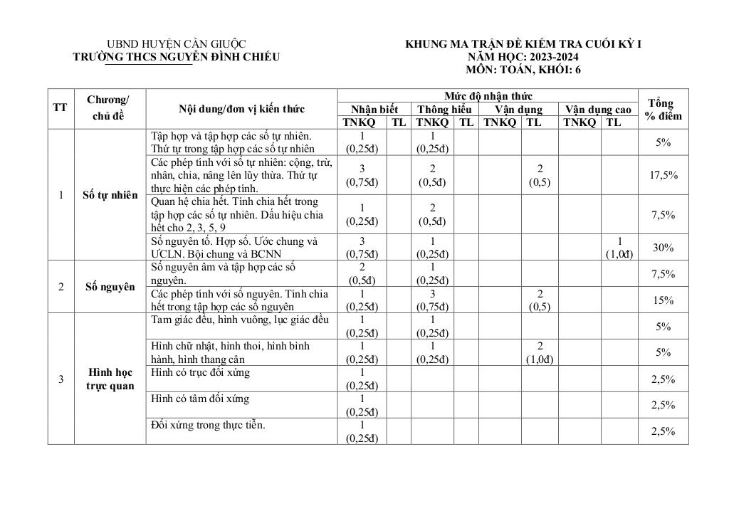 images-post/de-cuoi-ky-1-toan-6-nam-2023-2024-truong-thcs-nguyen-dinh-chieu-long-an-01.jpg