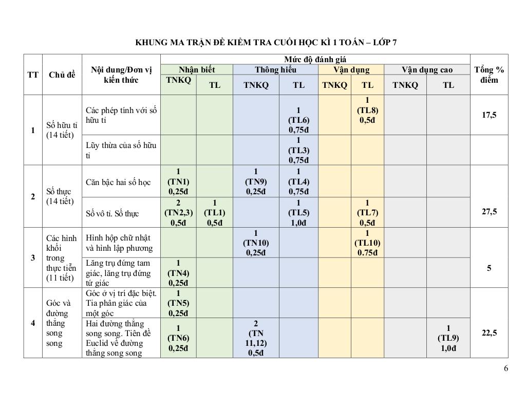 images-post/de-cuoi-ky-1-toan-7-nam-2022-2023-truong-thcs-viet-my-tp-hcm-06.jpg