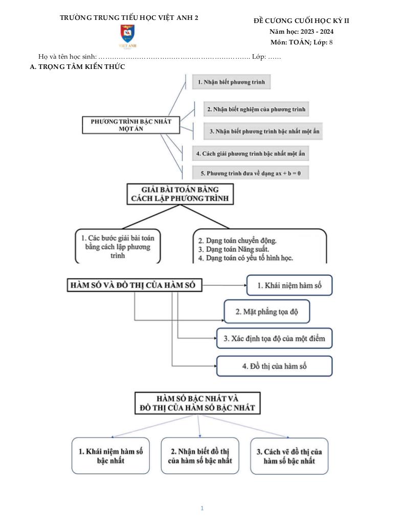 images-post/de-cuong-cuoi-hoc-ky-2-toan-8-nam-2023-2024-truong-viet-anh-2-binh-duong-1.jpg