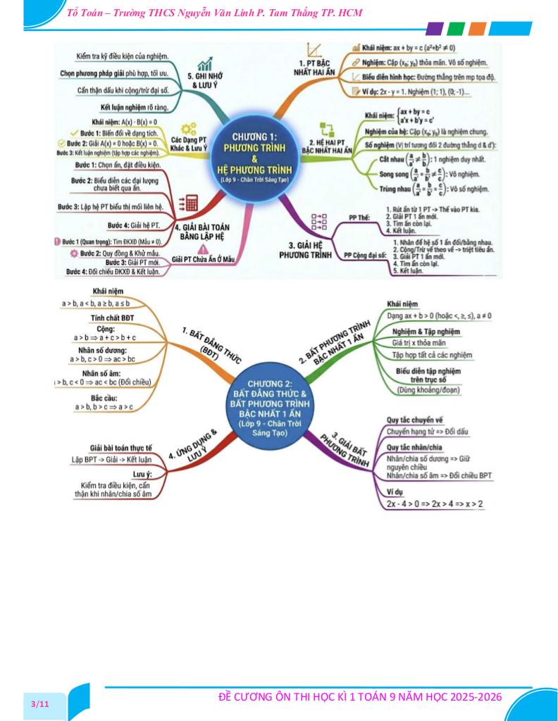 images-post/de-cuong-cuoi-ki-1-toan-9-nam-2025-2026-truong-thcs-nguyen-van-linh-tp-hcm-03.jpg