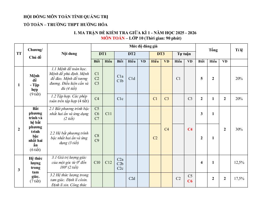 images-post/de-cuong-giua-ki-1-toan-10-nam-2025-2026-truong-thpt-huong-hoa-quang-tri-01.jpg