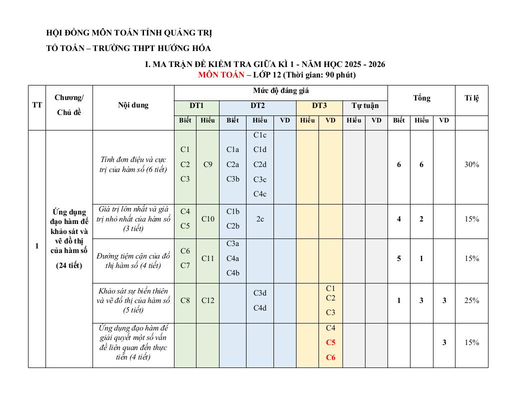 images-post/de-cuong-giua-ki-1-toan-12-nam-2025-2026-truong-thpt-huong-hoa-quang-tri-01.jpg
