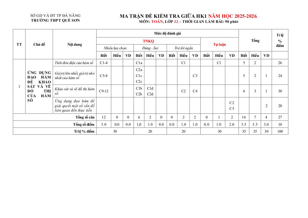 images-post/de-cuong-giua-ki-1-toan-12-nam-2025-2026-truong-thpt-que-son-da-nang-01.jpg